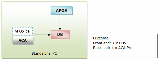 POSconfig07