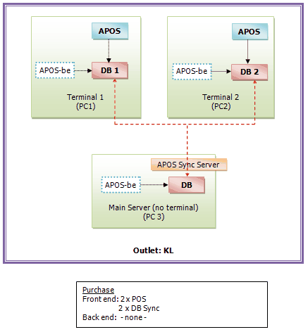 POSconfig08