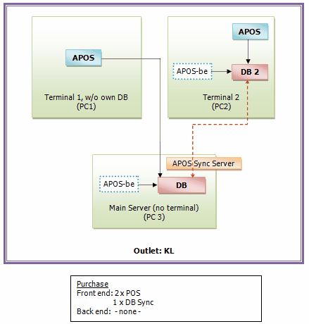 POSconfig10