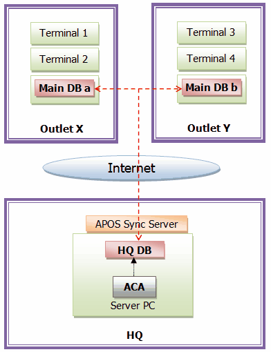 POSconfig14